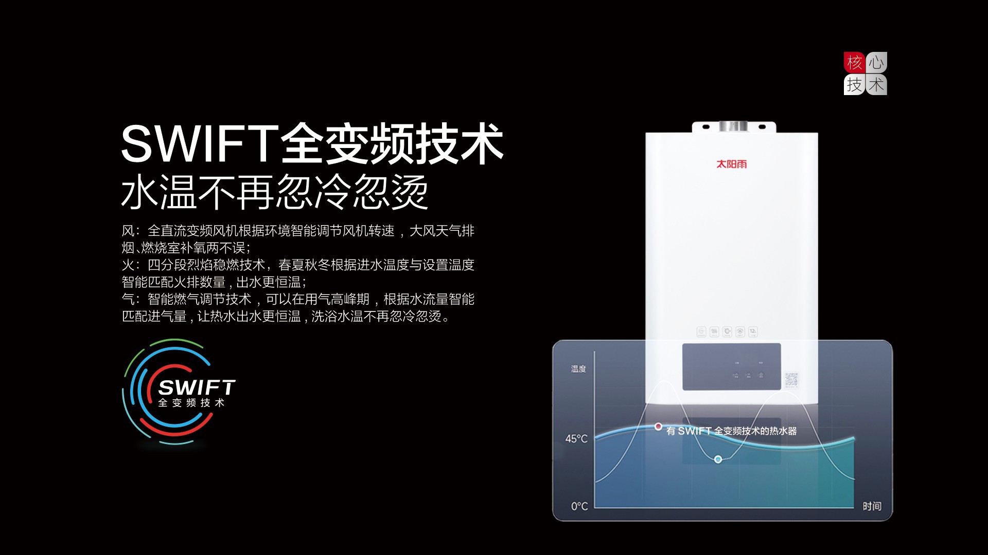 空气能,太阳能,热水器