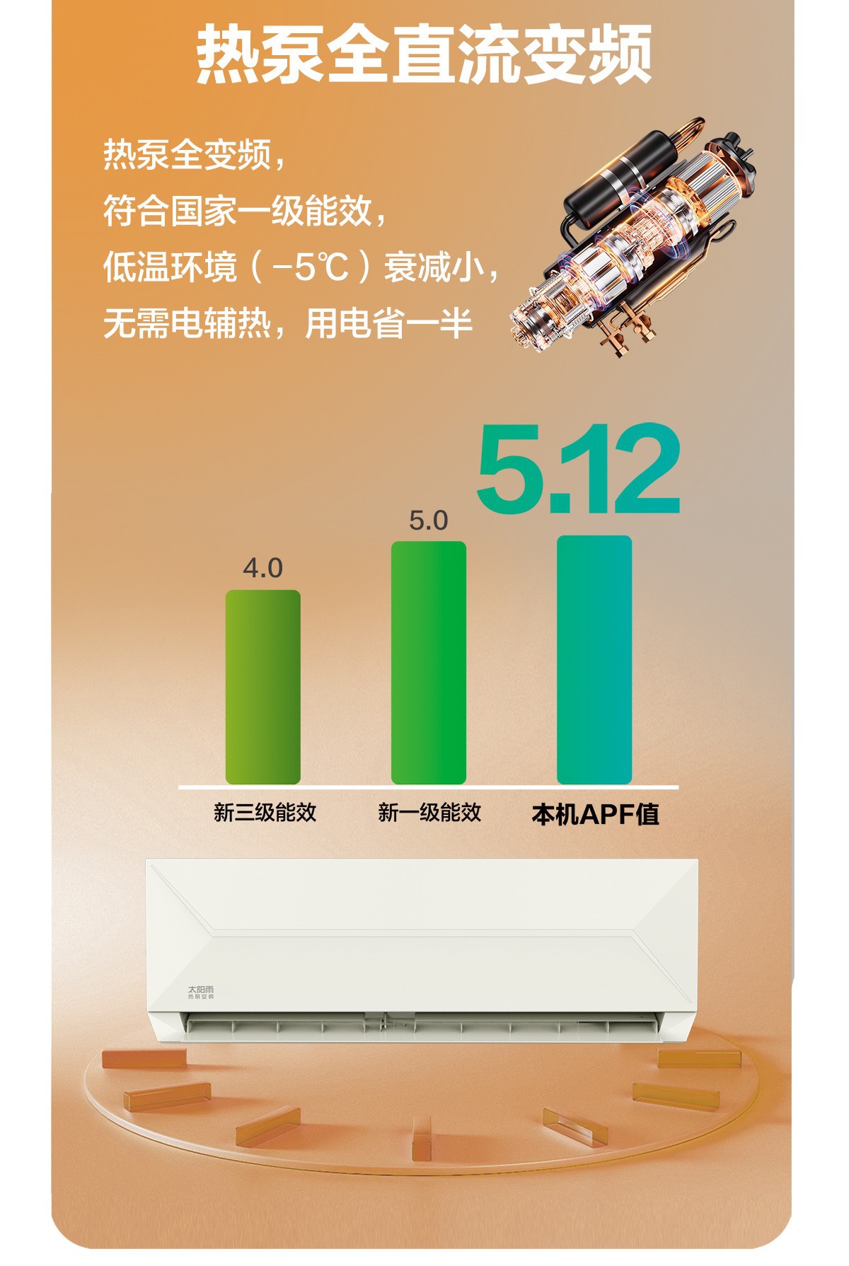 空气能,太阳能,热水器