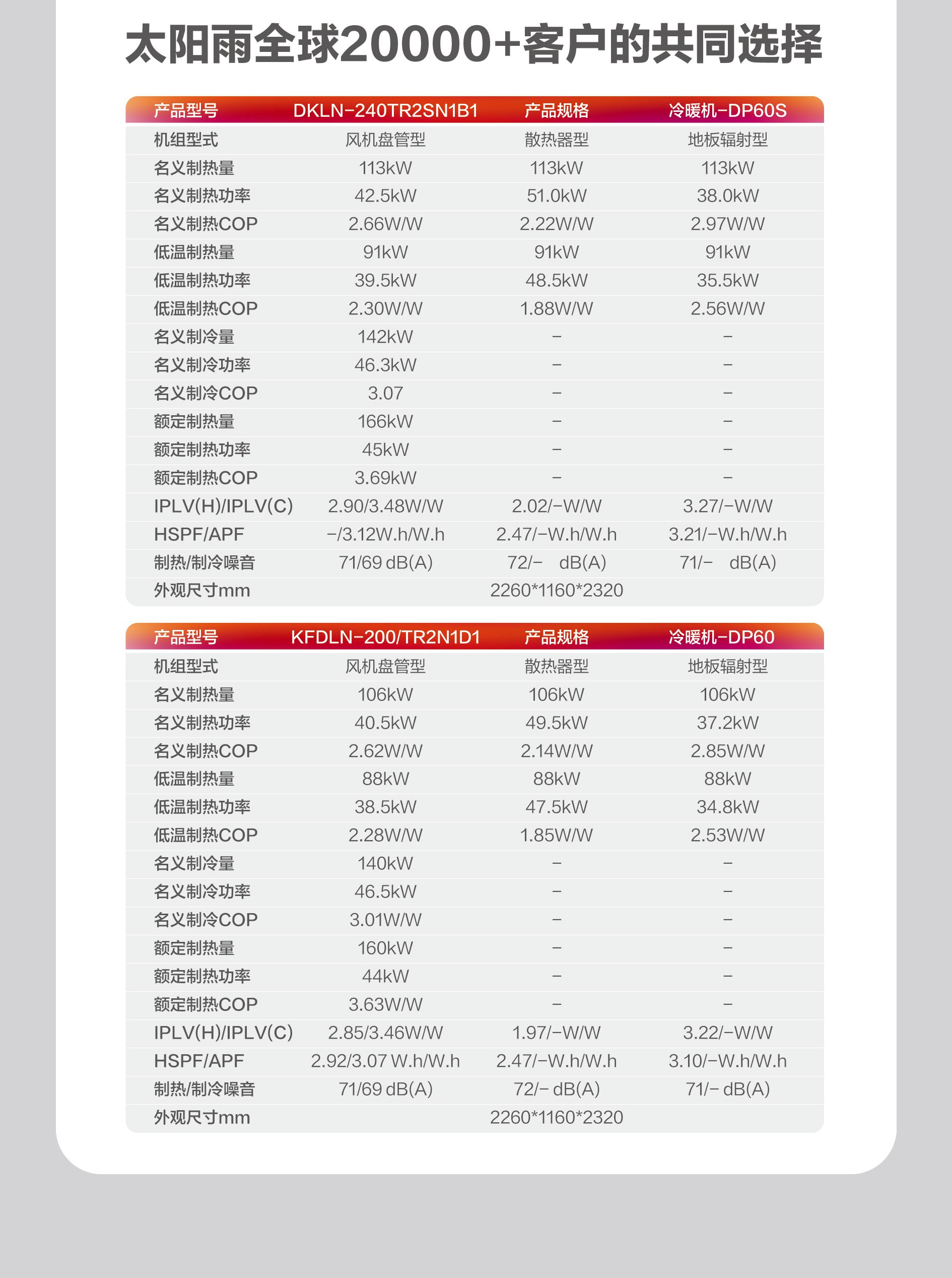 空气能,太阳能,热水器