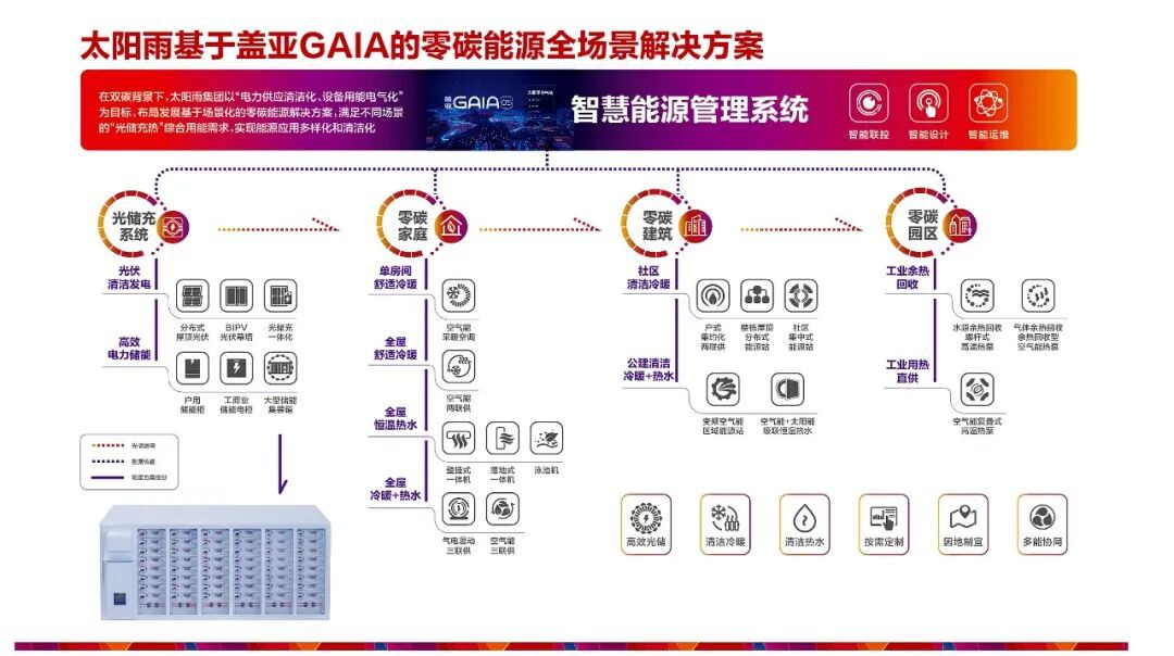 空气能,太阳能,热水器 空气能,太阳能,热水器
