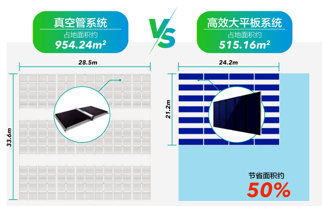空气能,太阳能,热水器 空气能,太阳能,热水器