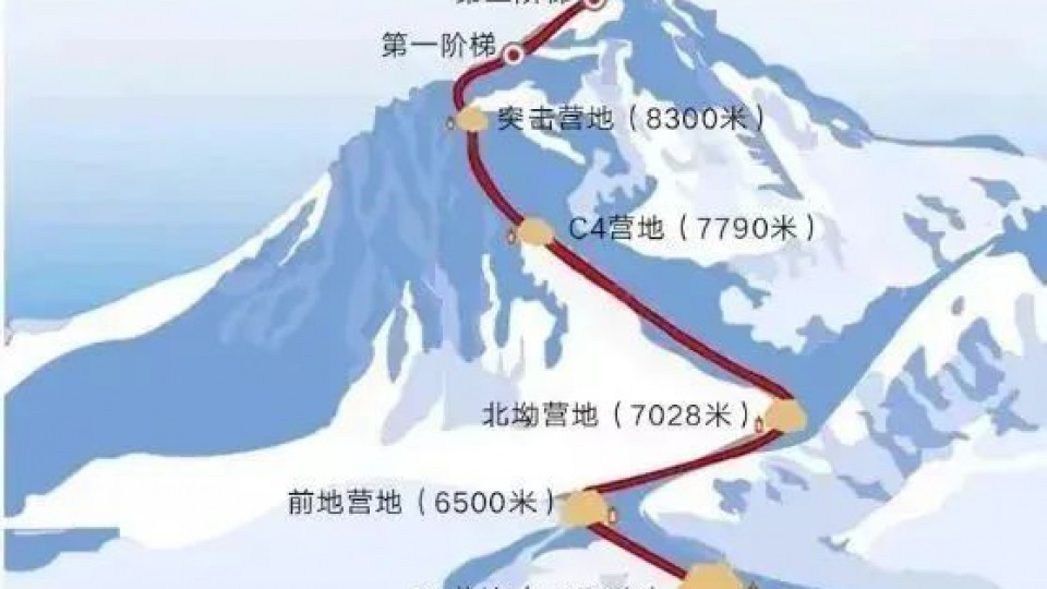 珠峰进行时：揭秘登山队员登顶路线！